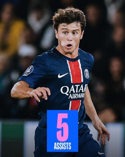 哈兰德本赛季至今直接参与35球，本世纪所有球员赛季同期第3